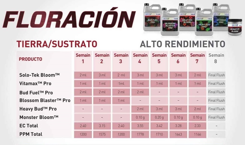 Tabla  para cultivar en tierra con Monster Bloom